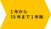 1年から15年まで１年毎